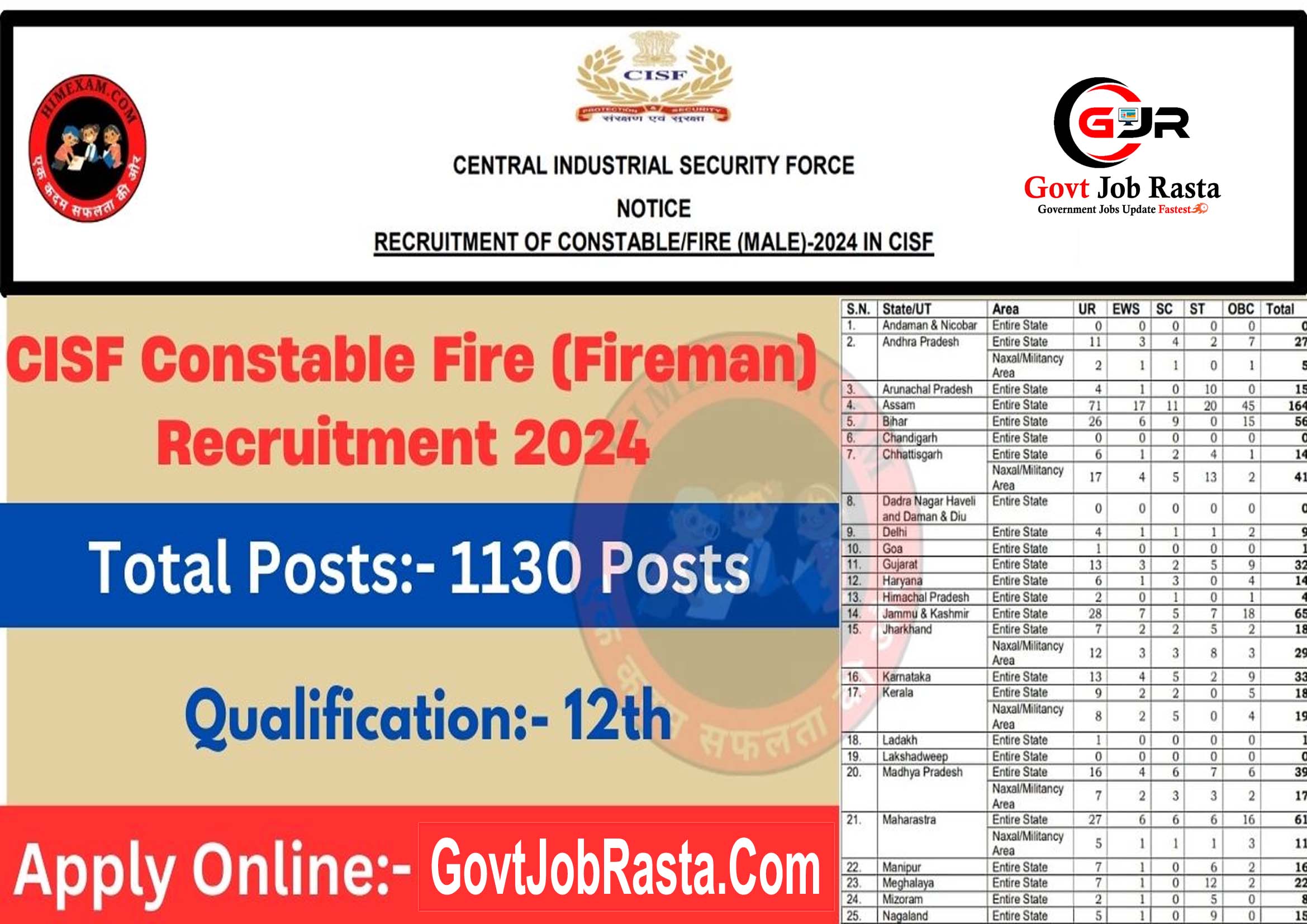 CISF Constable Fire Recruitment 2024 Post 1130 for Fireman