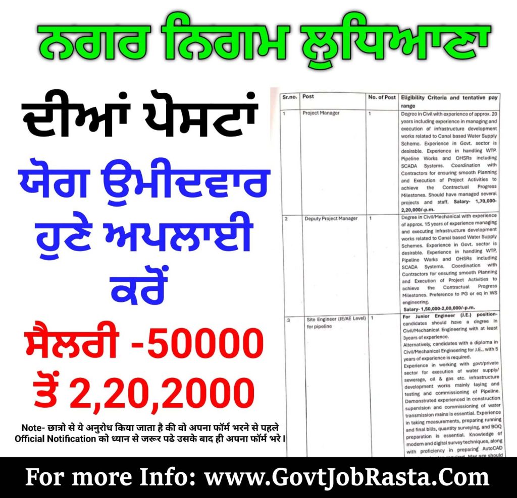 Ludhiana Municipal Corporation Various Posts 2025